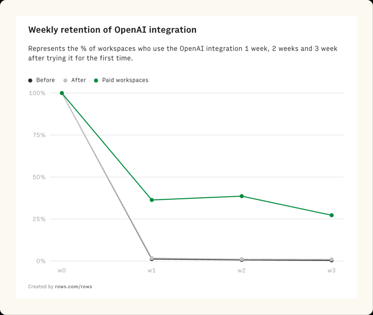 Open ai status